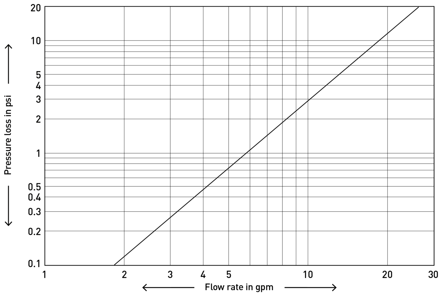 E Pe10129 Pressure Lost