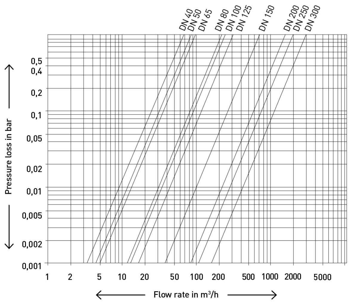 E Pe10224 loss curve