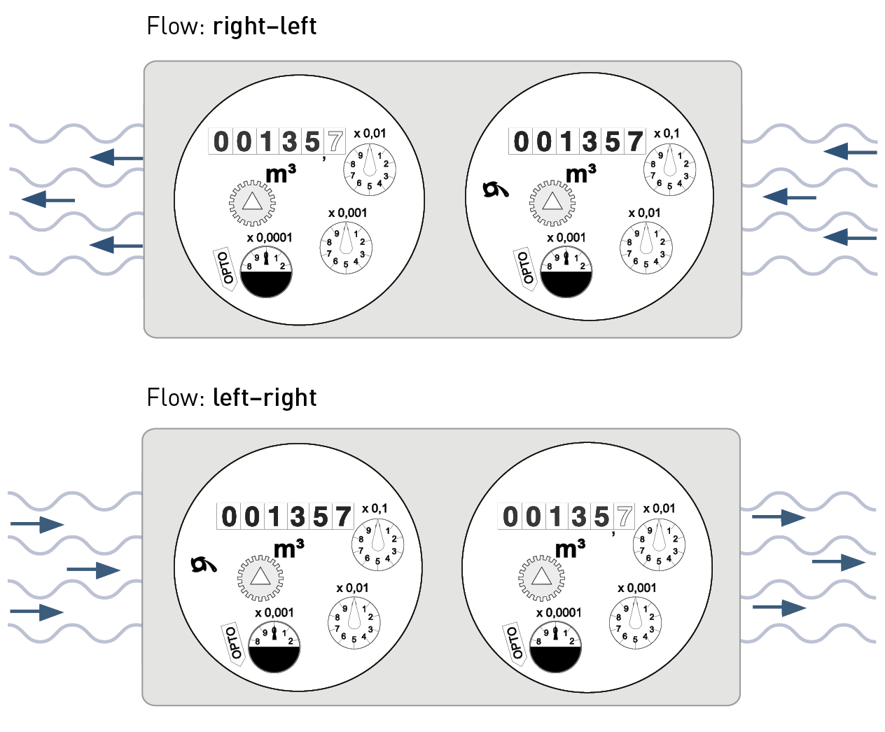 E Pe10302 flowdirection
