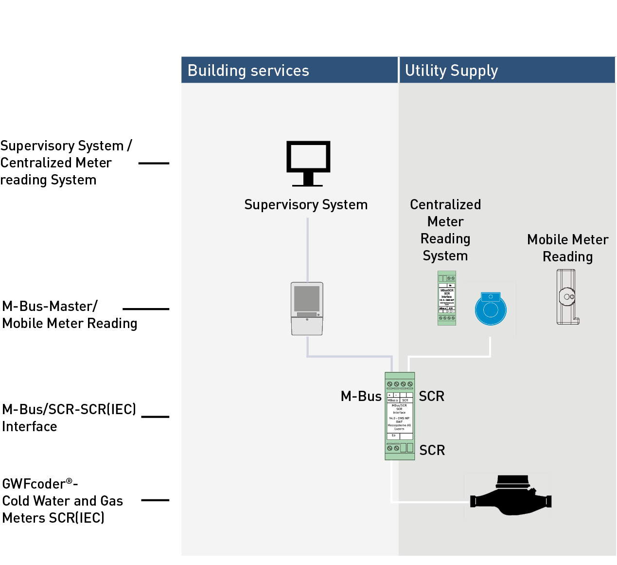 E Pe40233 components