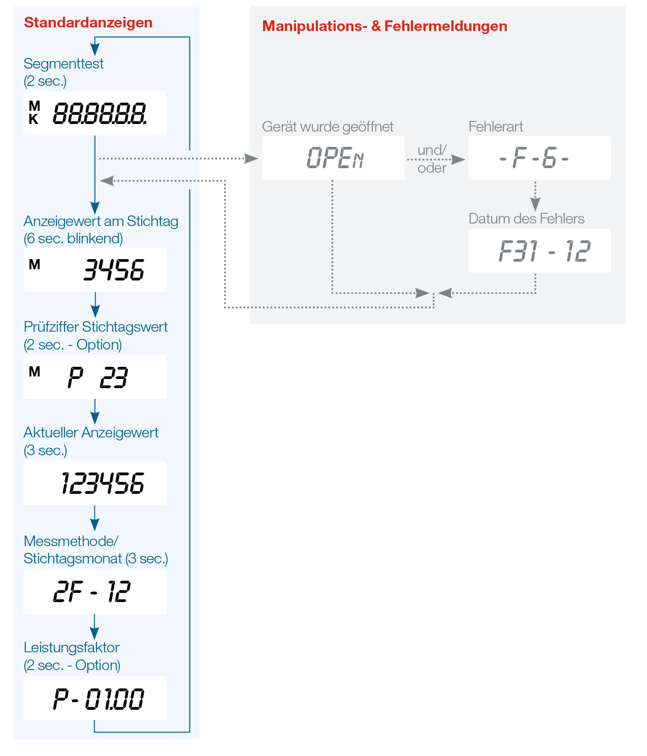 Equa Scan e HCA E Pd20607 02