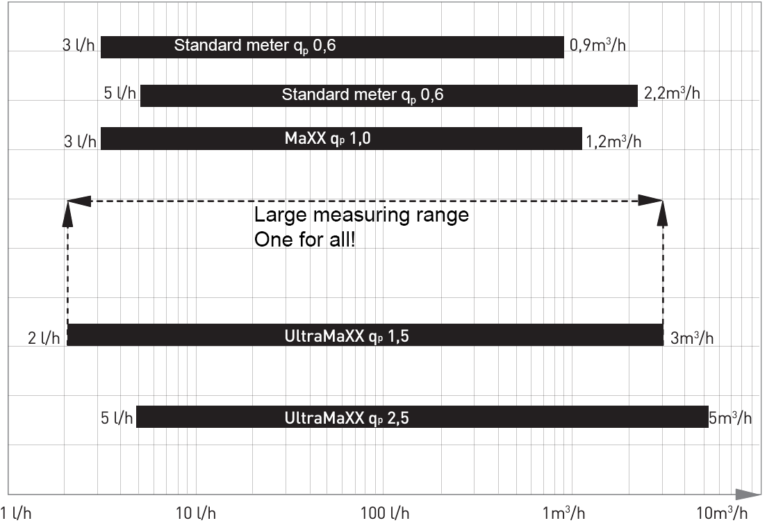 Integral MK Ultrama XX E Pe20315