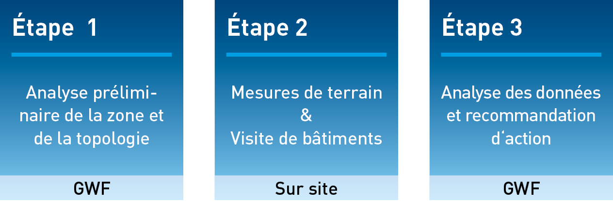 Lo Ra WAN Standortanalyse EP40268 06