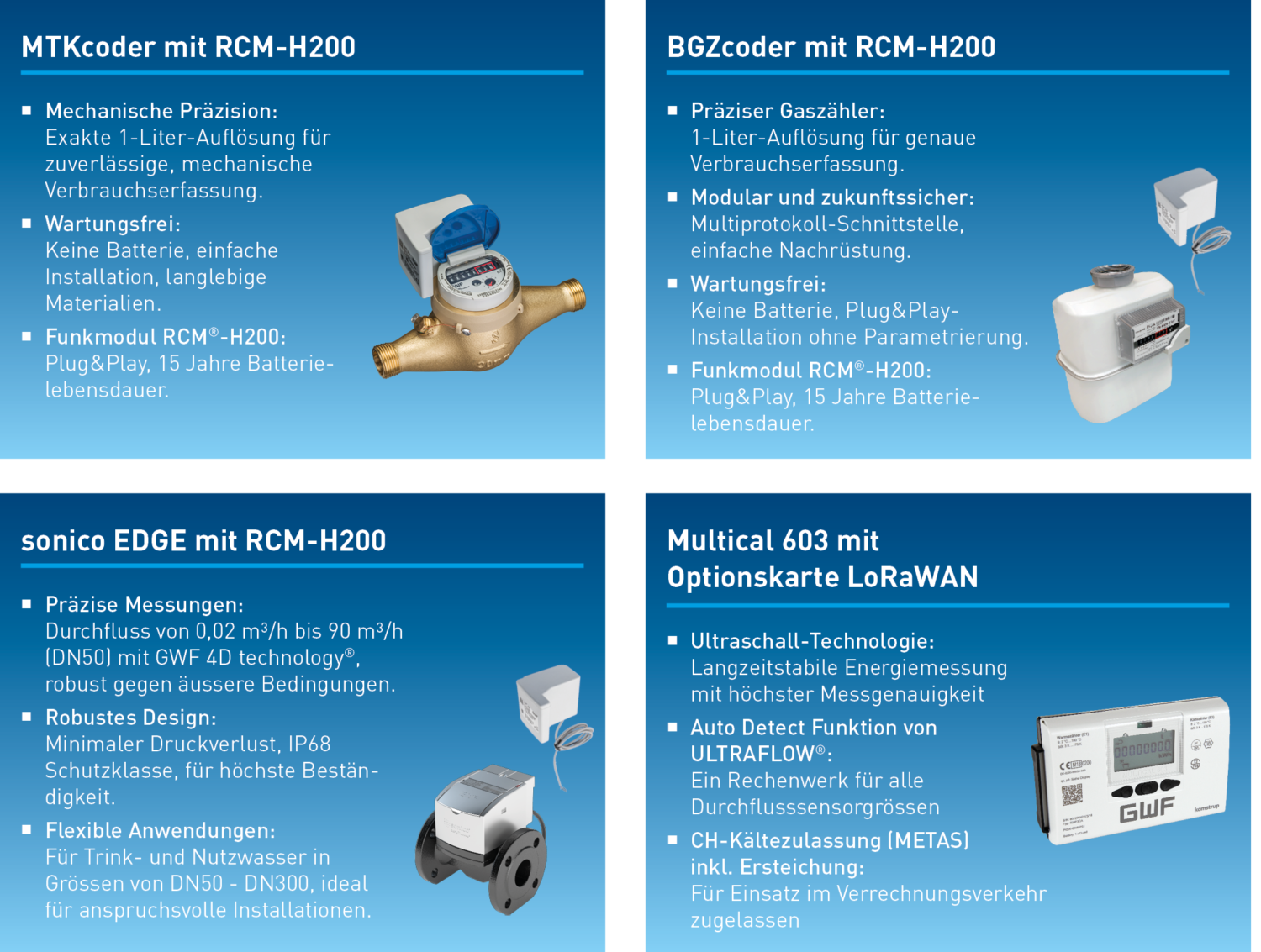 Lo Ra WAN Starter Kit 02