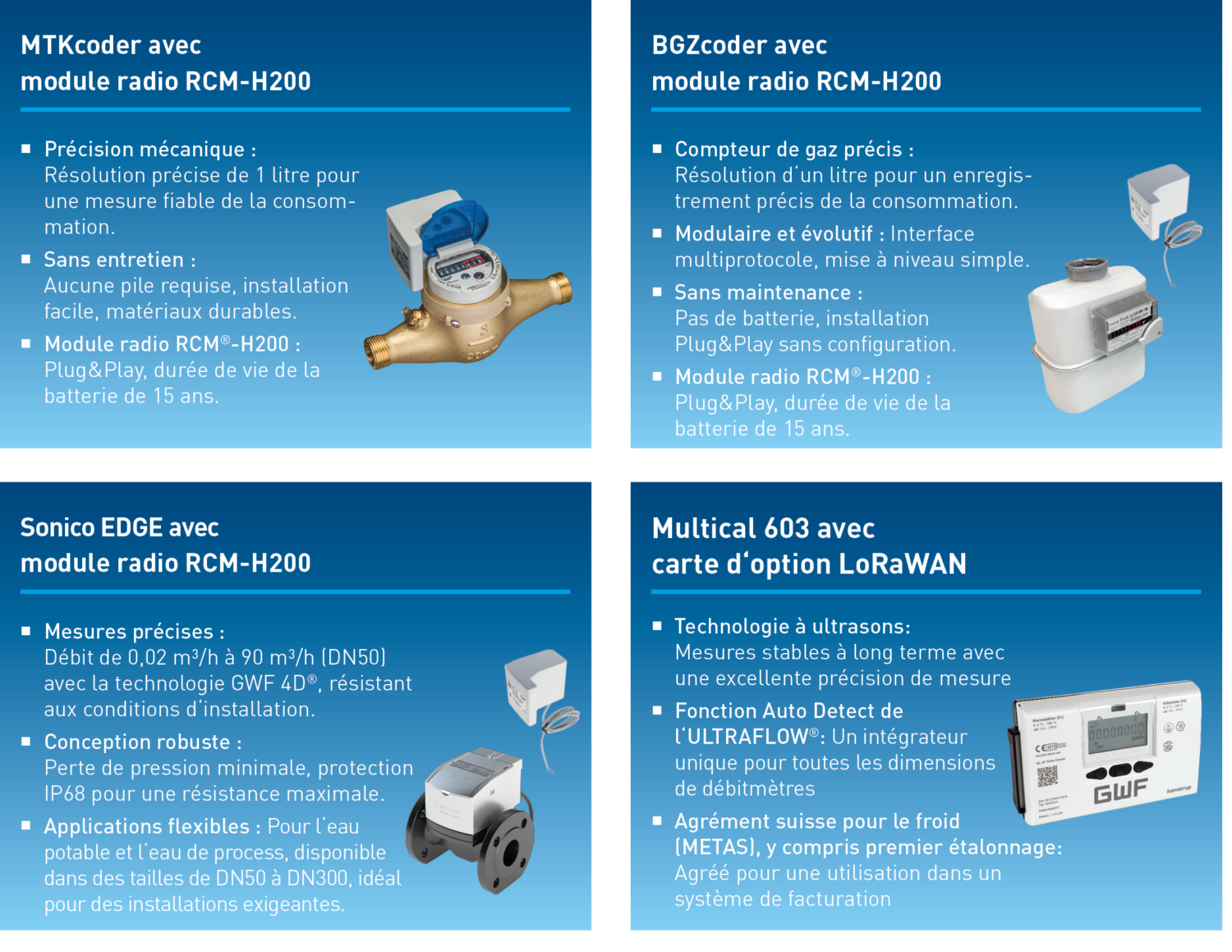 Lo Ra WAN Starter Kit 06