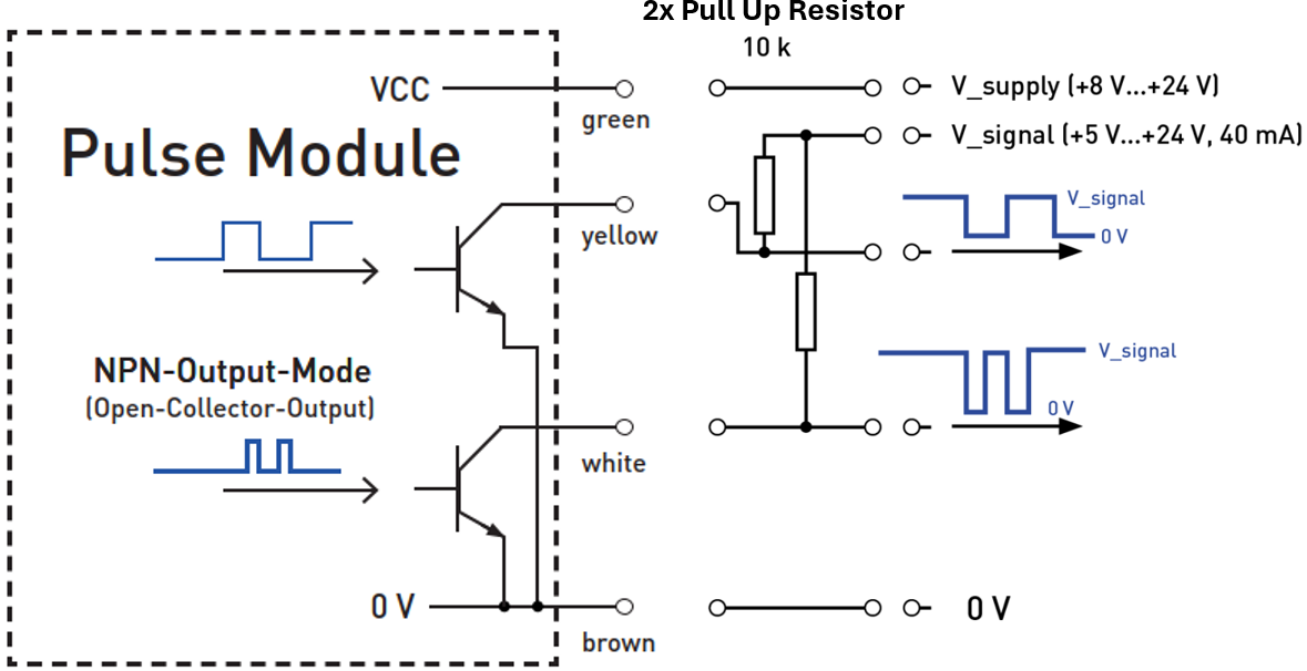Pulsmodul