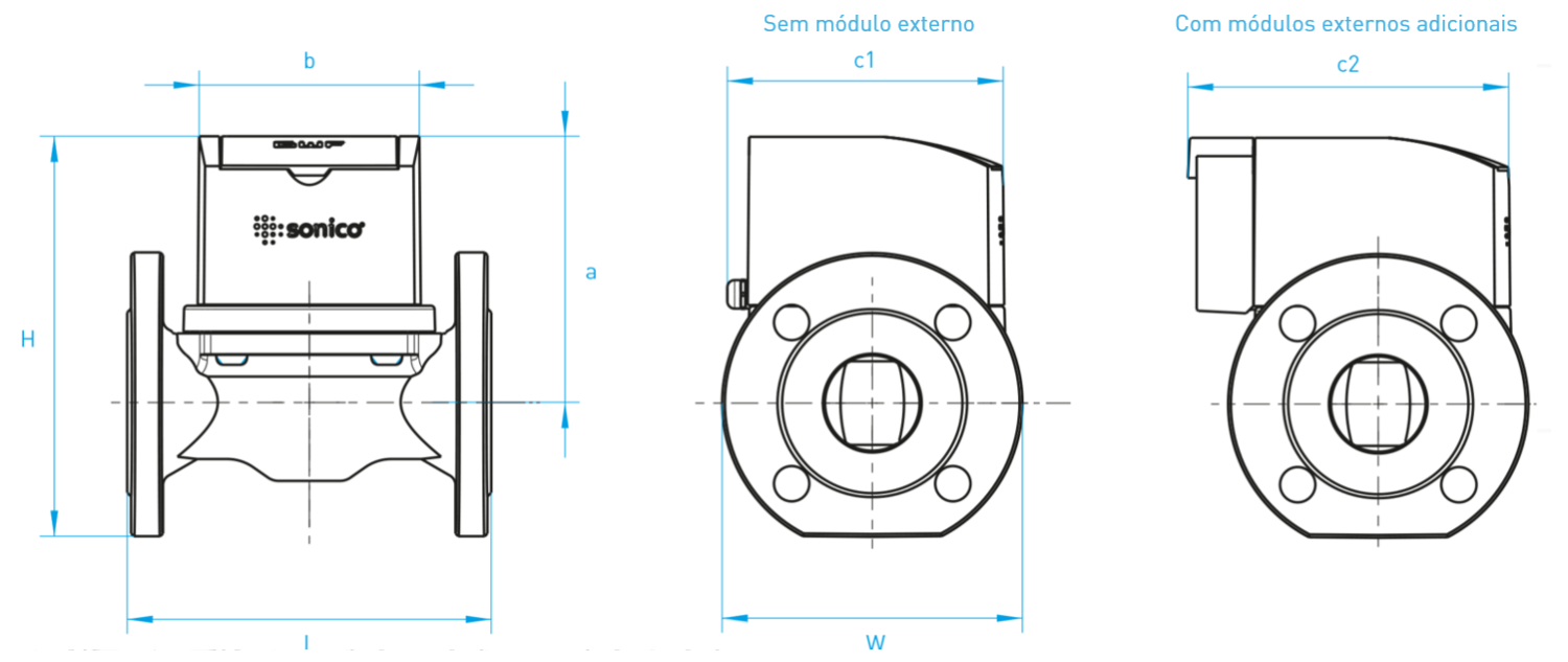 Sonico Edge Dimensões e Tamanhos