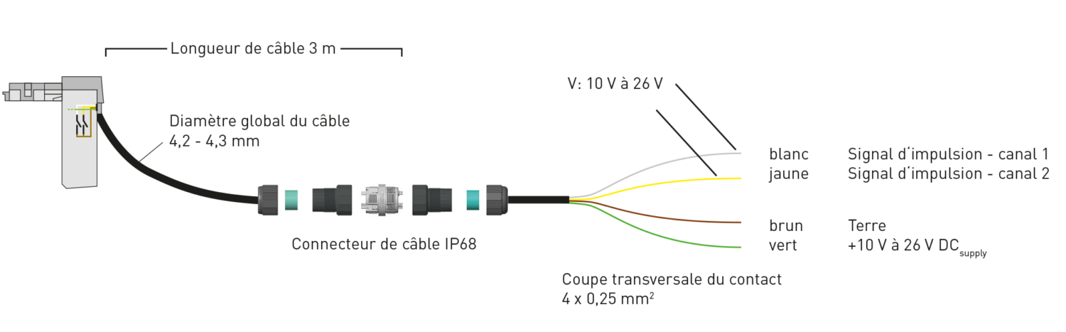 Sonico 4 20m A Module E Pf10307 4fdsf
