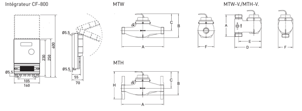 Tableau des dimensions CF 800 MTW V MTH V