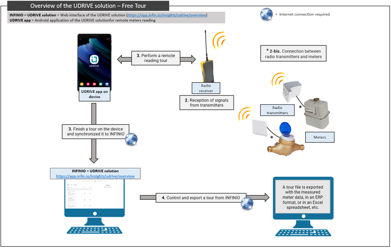 UDRIVE Free Tour EN v4