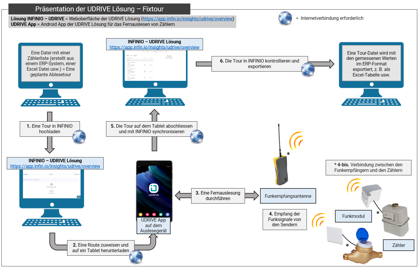 UDRIVE Programmed Tour DE v6