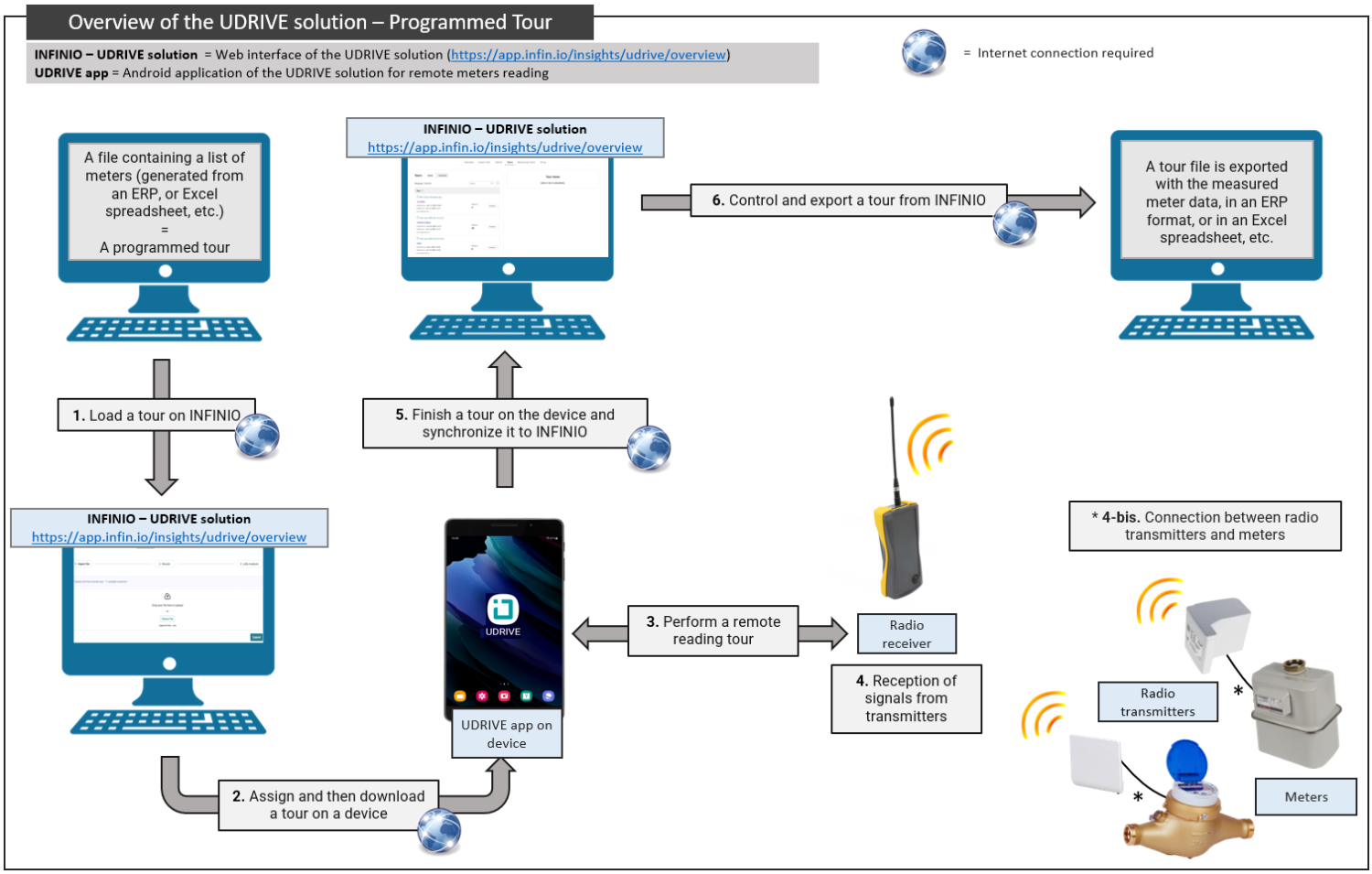 UDRIVE Programmed Tour EN v4