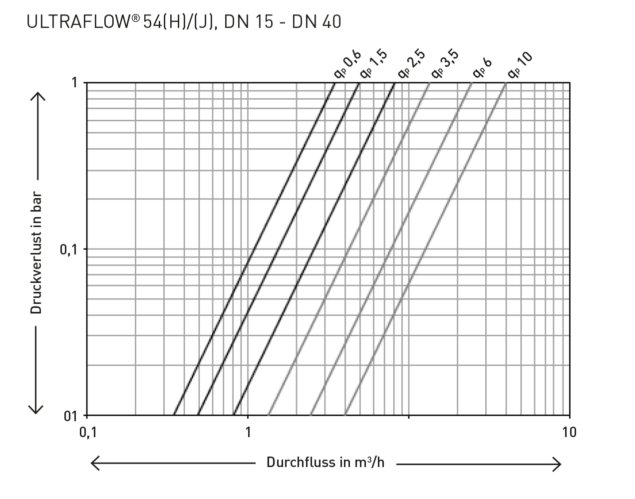 ULTRAFLOW 54 HJ E Pd80110 23