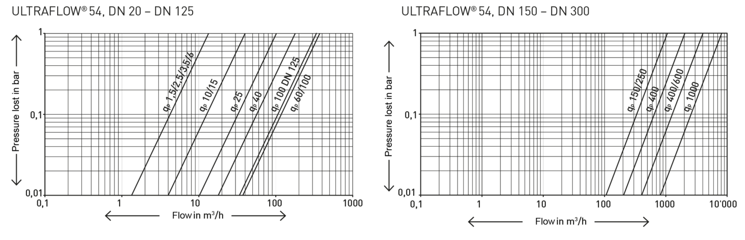 ULTRAFLOW 54 E Pe80105 4
