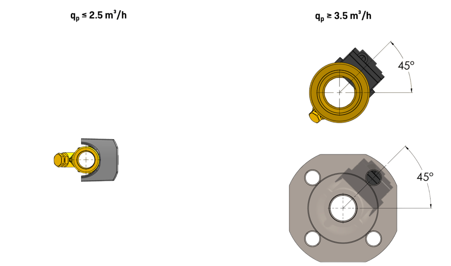 ULTRAFLOW 44 Einbaulage