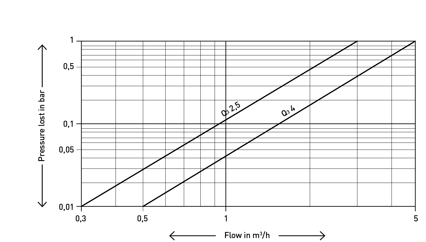 UNIVERSAL EV E Pe20136 pressure