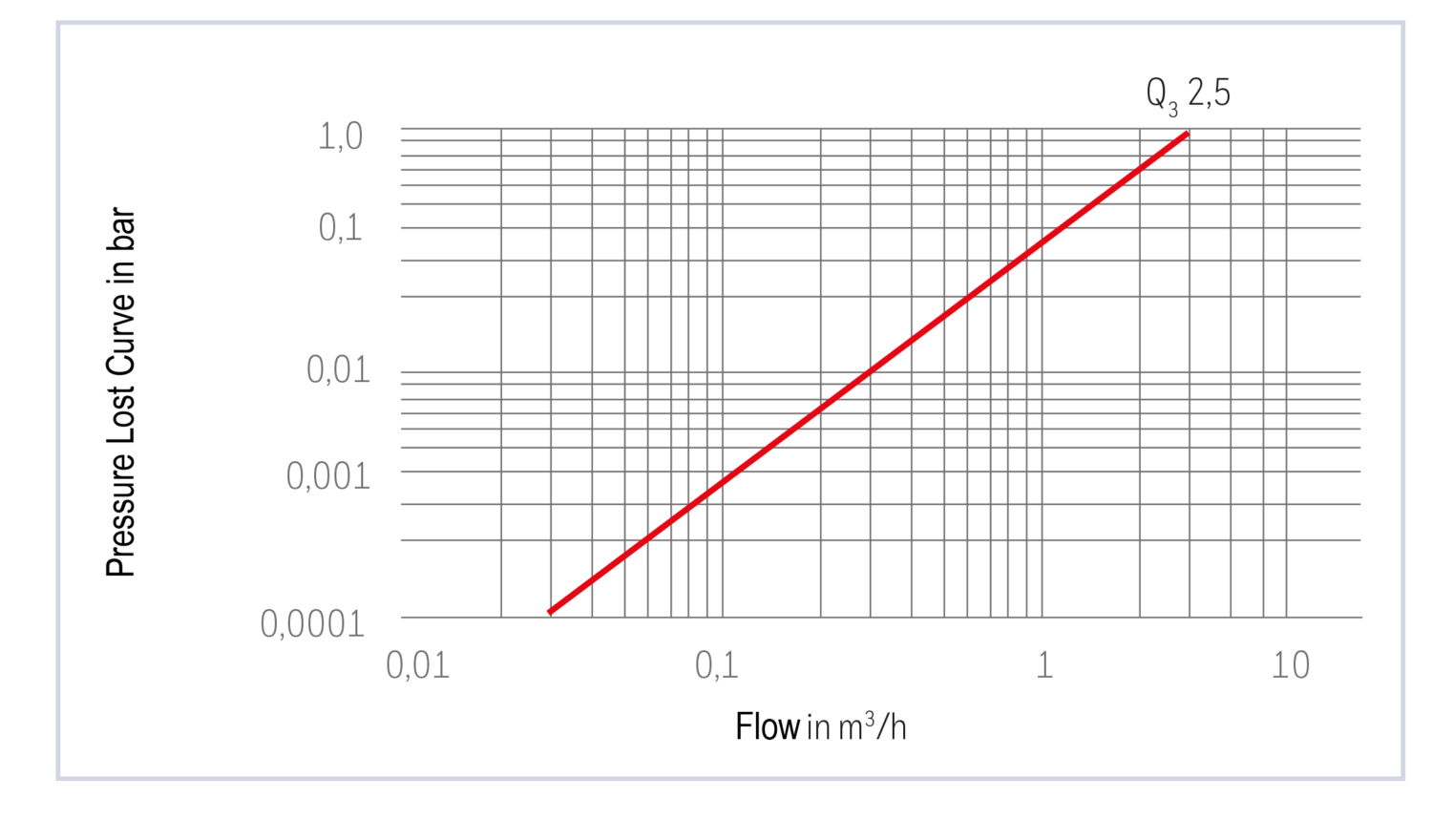 UPZ KOAX mit M Bus Speisung E Pe20137 1 4