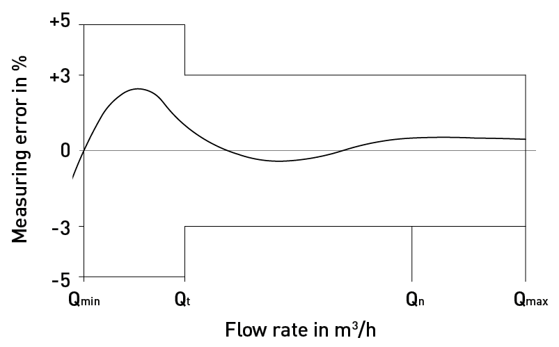 WPDH BMF E Pe20406 01